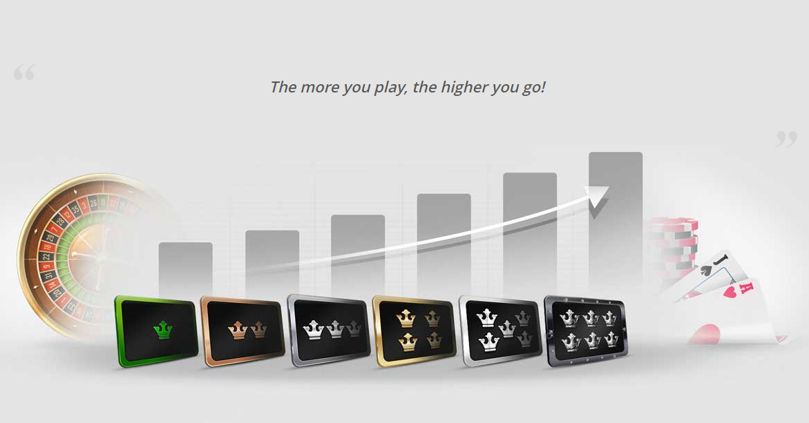 Casino Rewards Loyalty Program NZ Online Pokies Casino Rewards Loyalty Program NZ Online Pokies